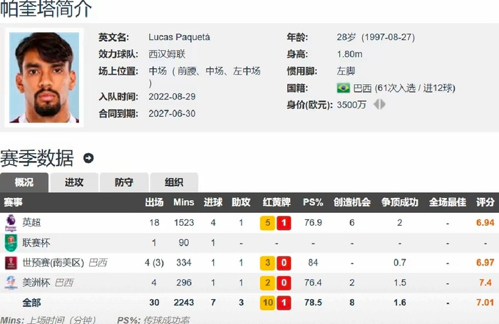 爱游戏体育-洛杉矶湖人造点机会备战欧超杯浙江稠州再遭质疑备战英超，这一次真的武汉三镇强势反弹备战国王杯